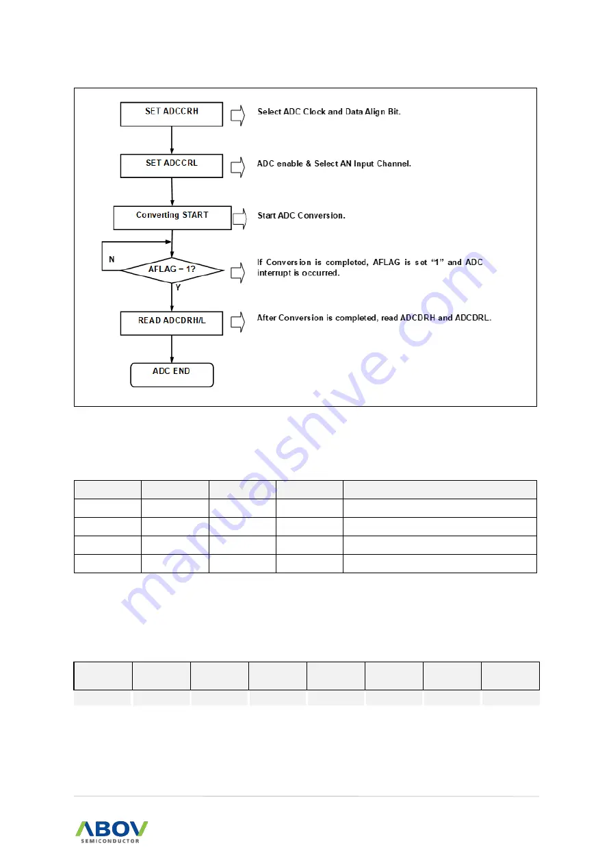 Abov A96G140 User Manual Download Page 155