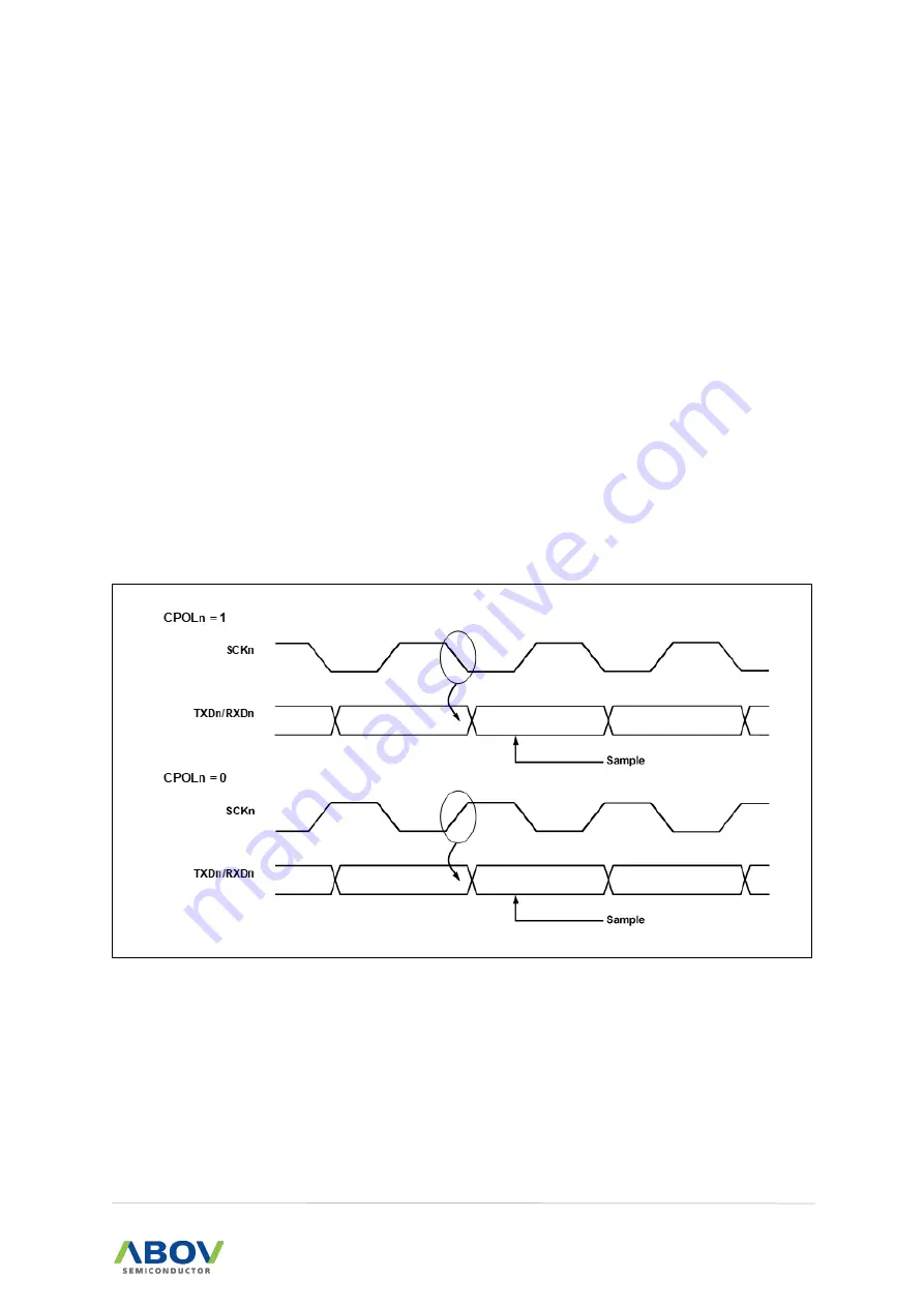 Abov A96G140 User Manual Download Page 161