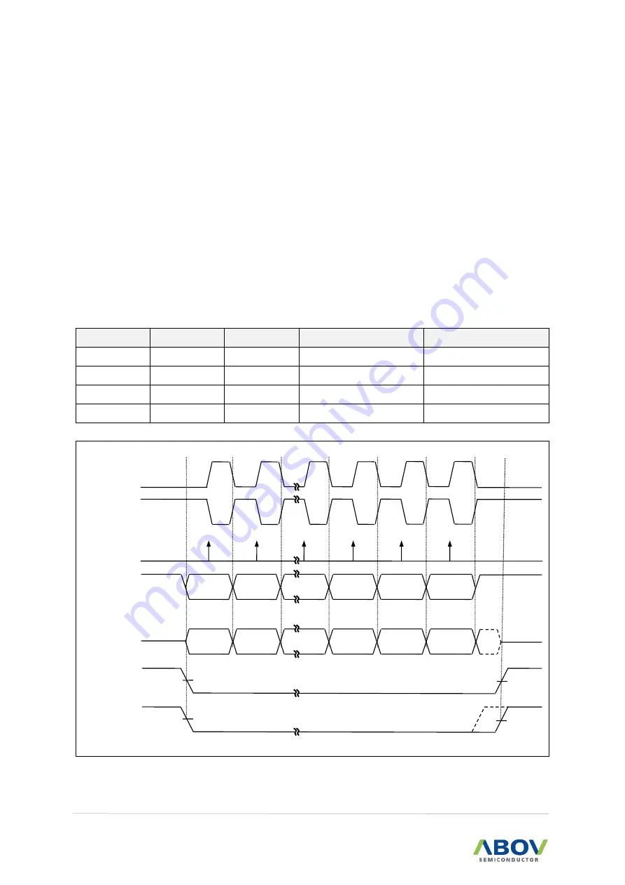 Abov A96G140 User Manual Download Page 168