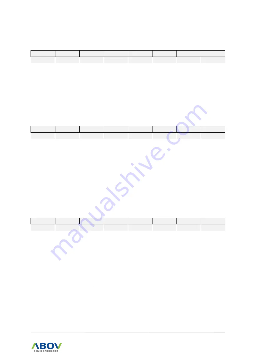 Abov A96G140 User Manual Download Page 183