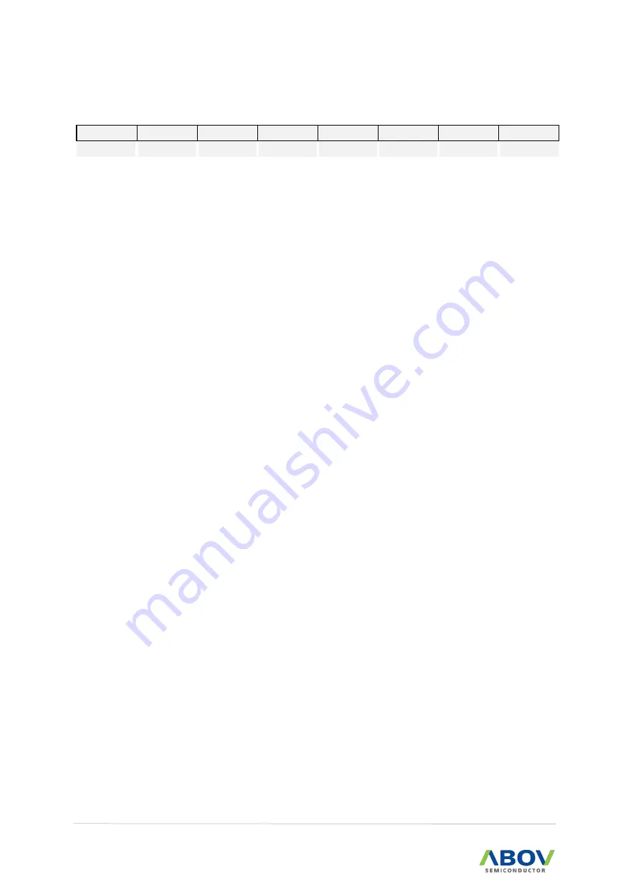 Abov A96G140 User Manual Download Page 190