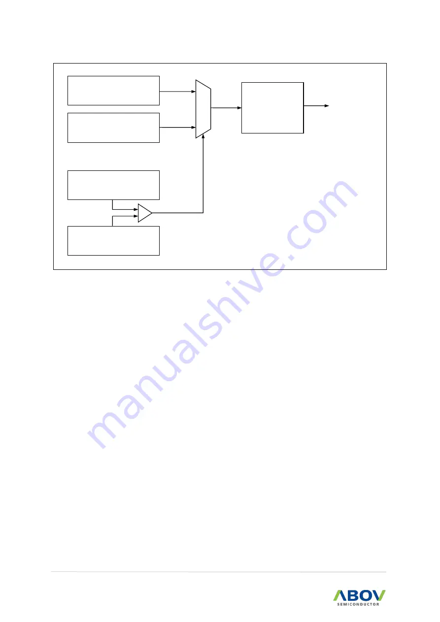 Abov A96G140 User Manual Download Page 216