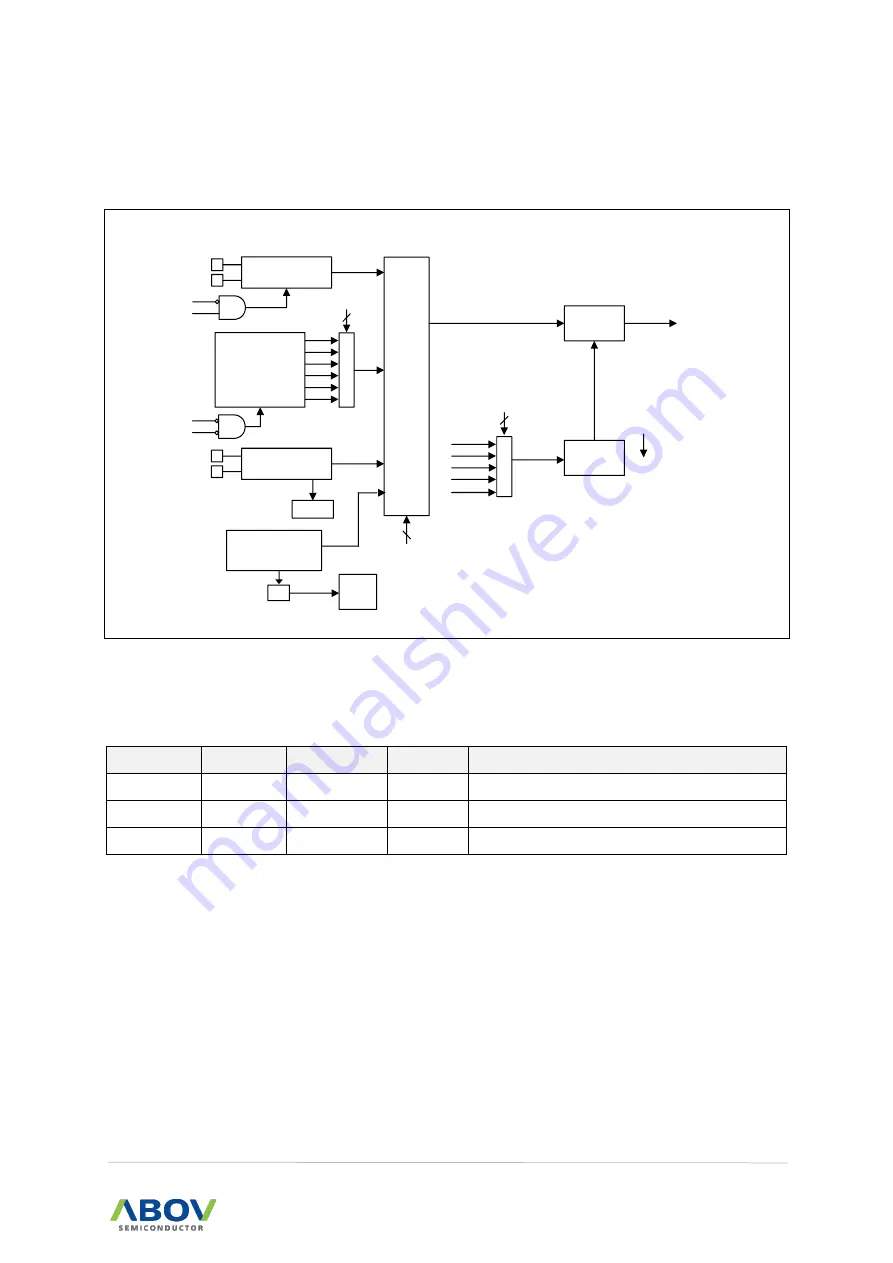 Abov A96G166 User Manual Download Page 71