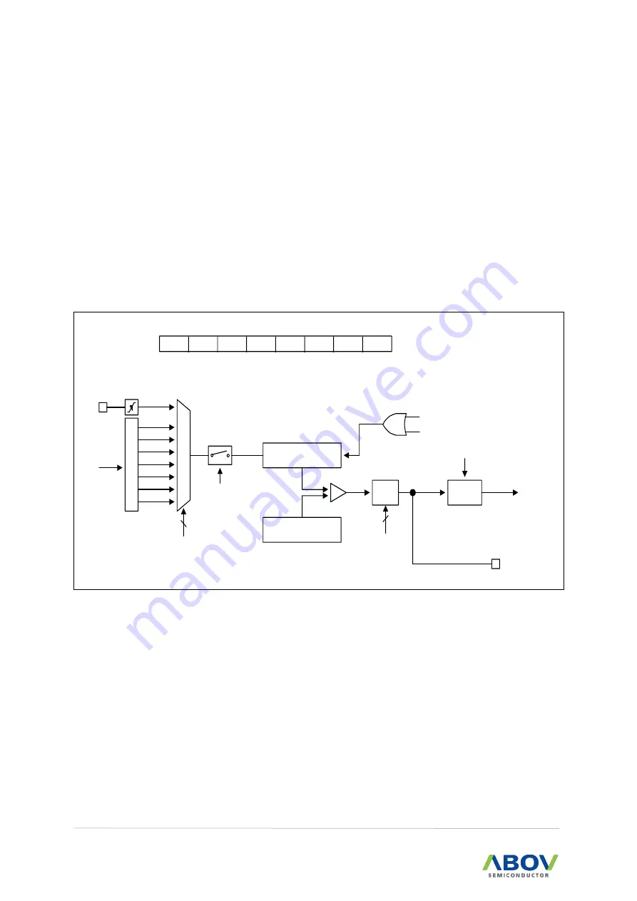 Abov A96G166 User Manual Download Page 86