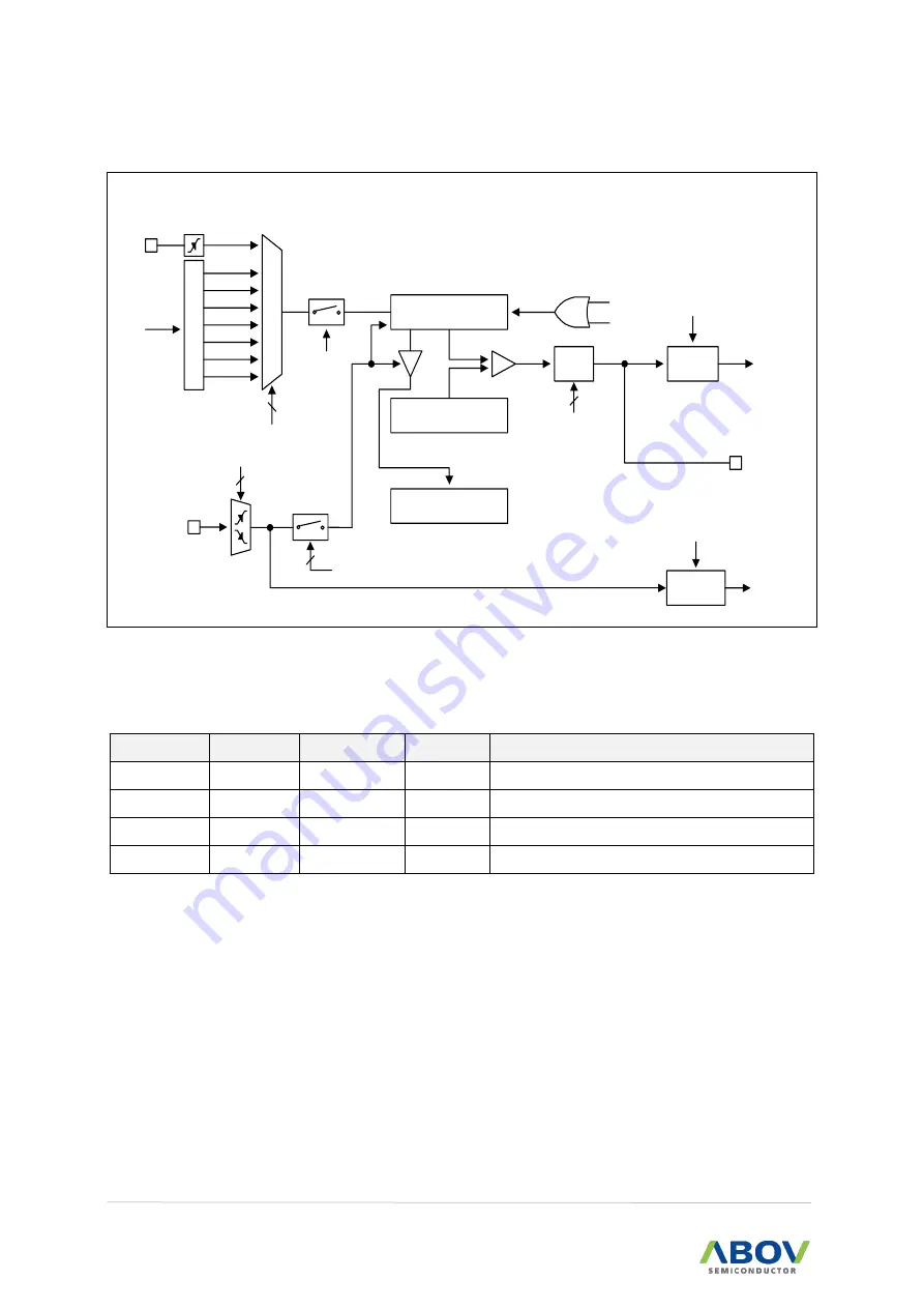 Abov A96G166 User Manual Download Page 90