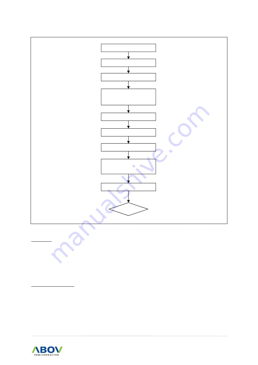 Abov A96G166 User Manual Download Page 191