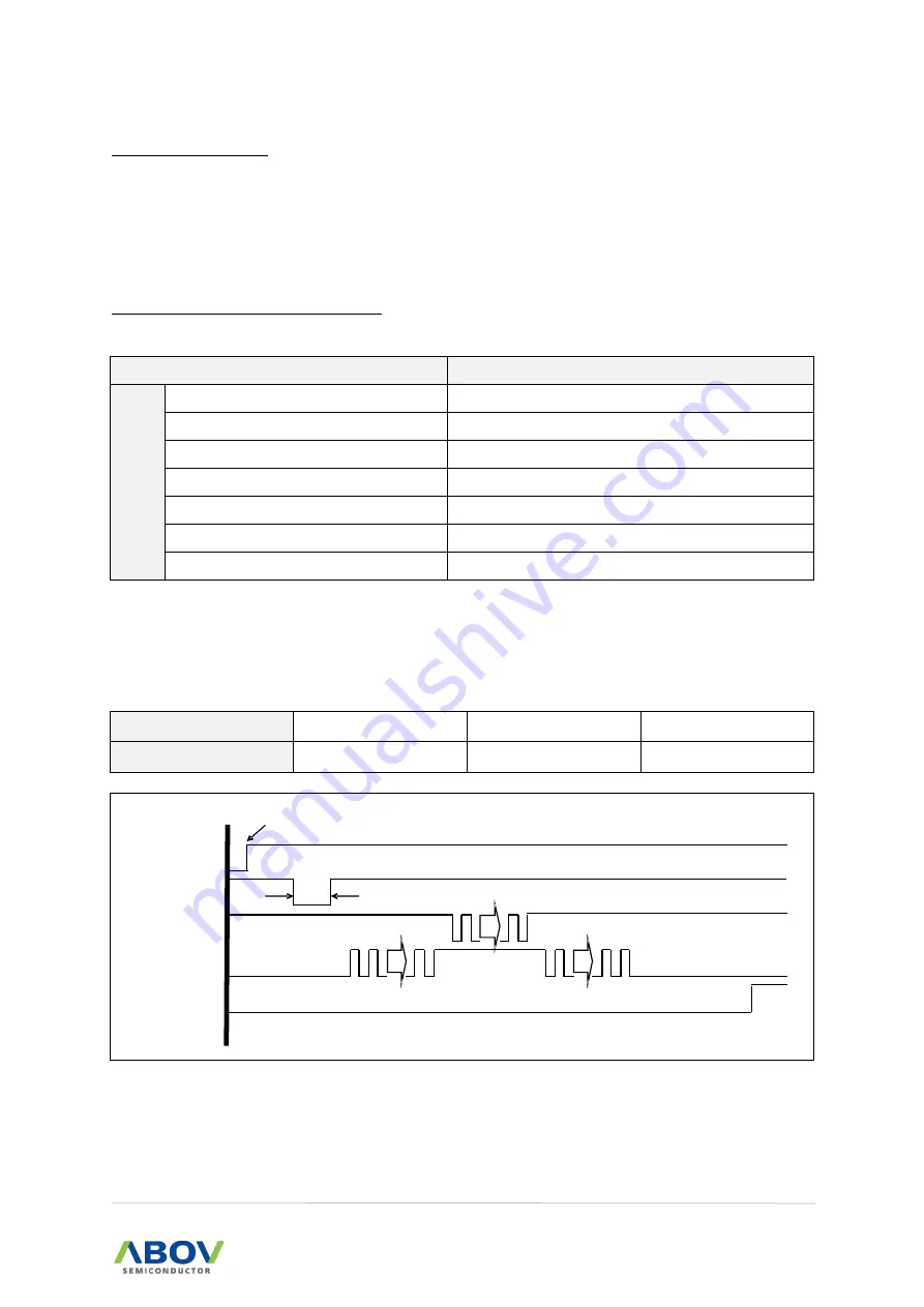 Abov A96G166 User Manual Download Page 195