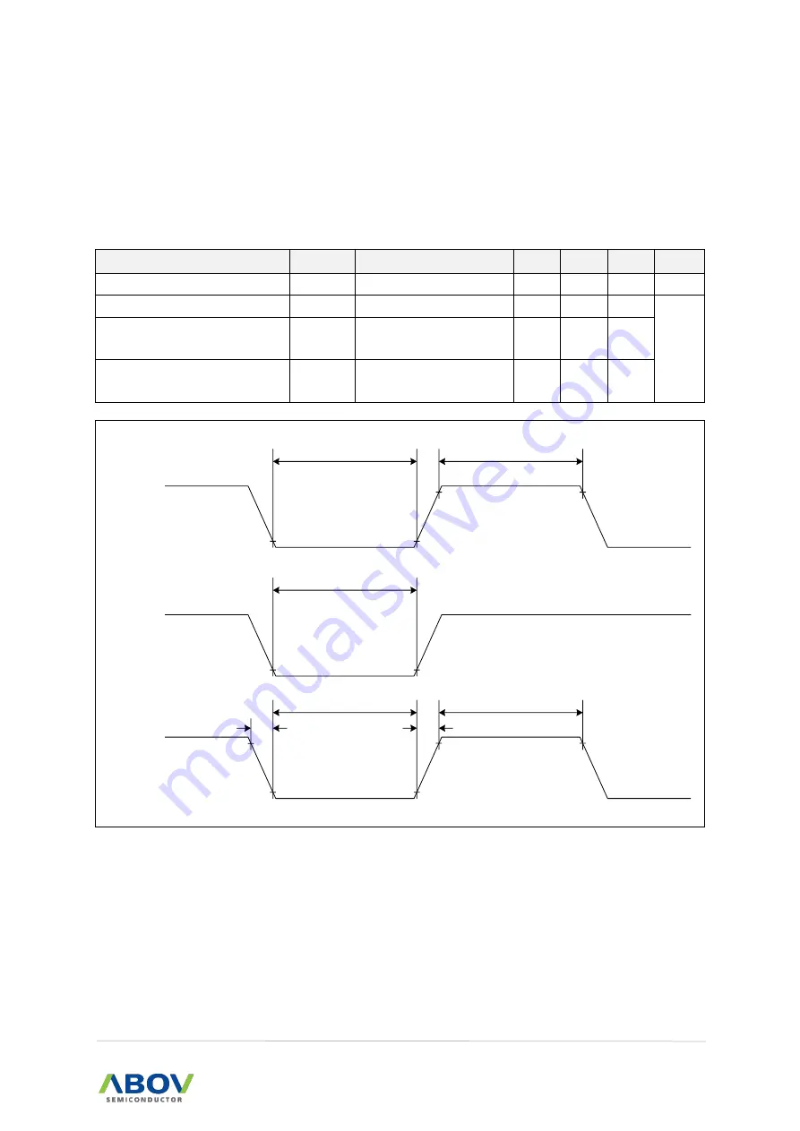 Abov A96G166 User Manual Download Page 207