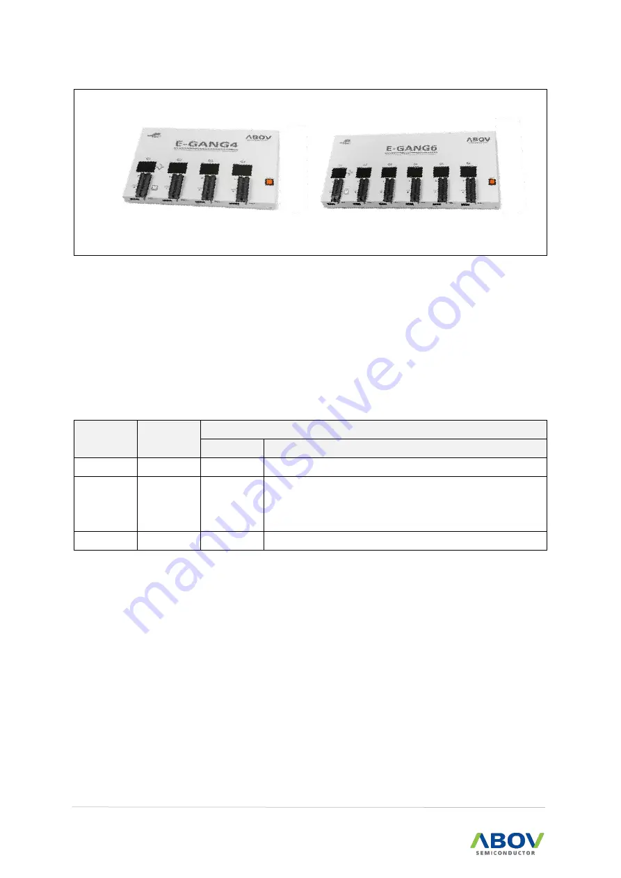 Abov A96G166 User Manual Download Page 230