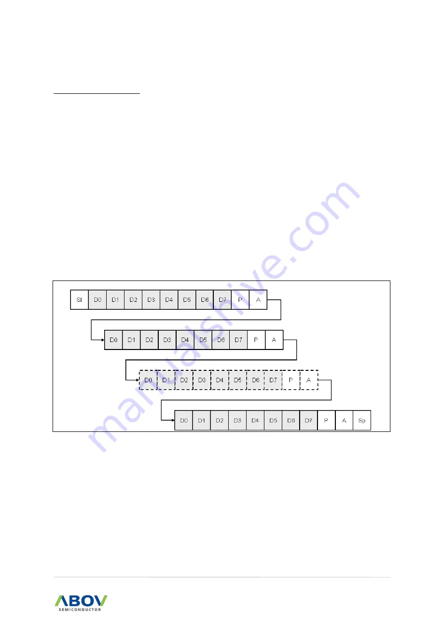 Abov A96G166 User Manual Download Page 233