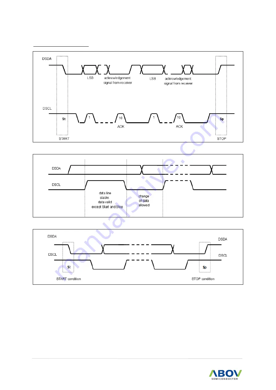 Abov A96G166 User Manual Download Page 234