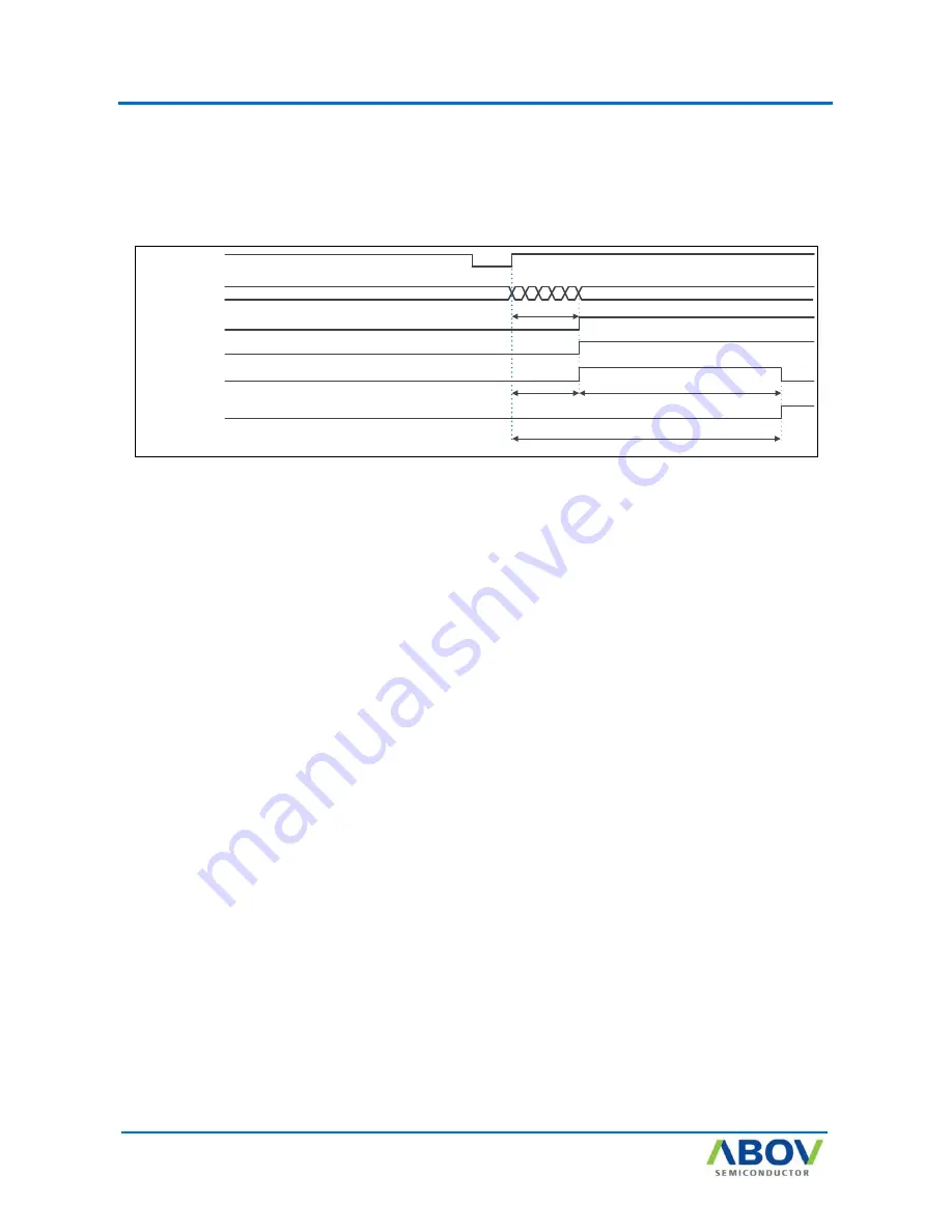 Abov AC30M1x32 User Manual Download Page 33