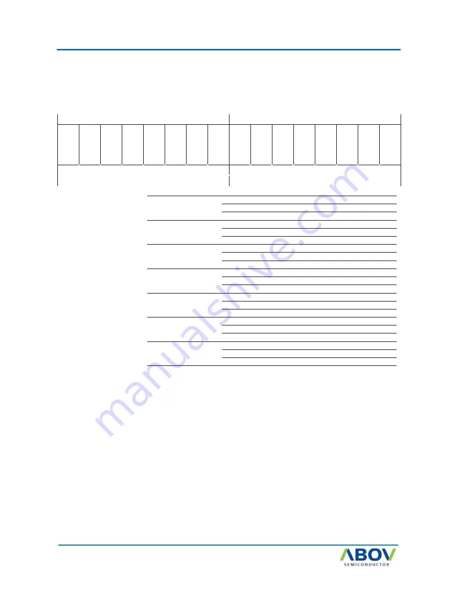 Abov AC30M1x32 User Manual Download Page 43