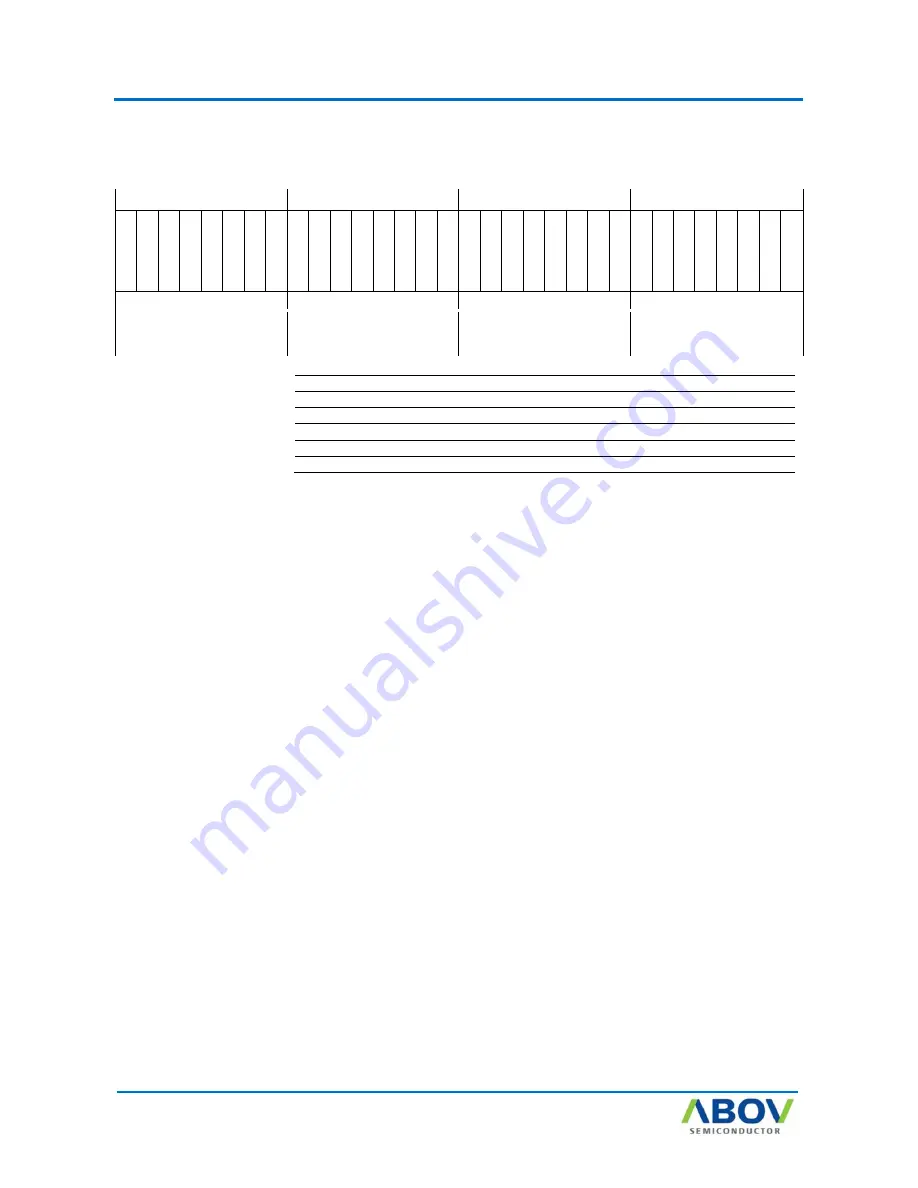 Abov AC30M1x32 User Manual Download Page 51