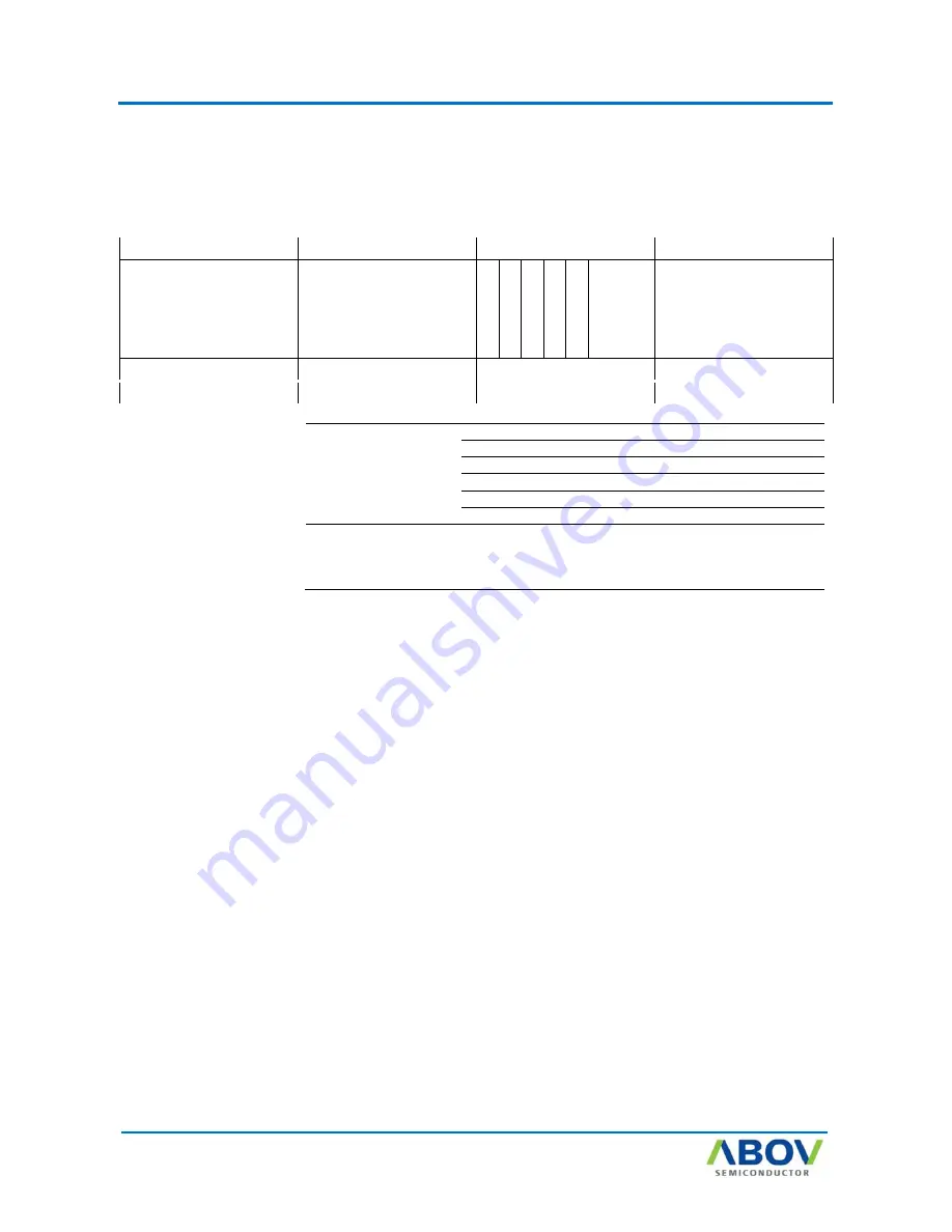 Abov AC30M1x32 User Manual Download Page 63