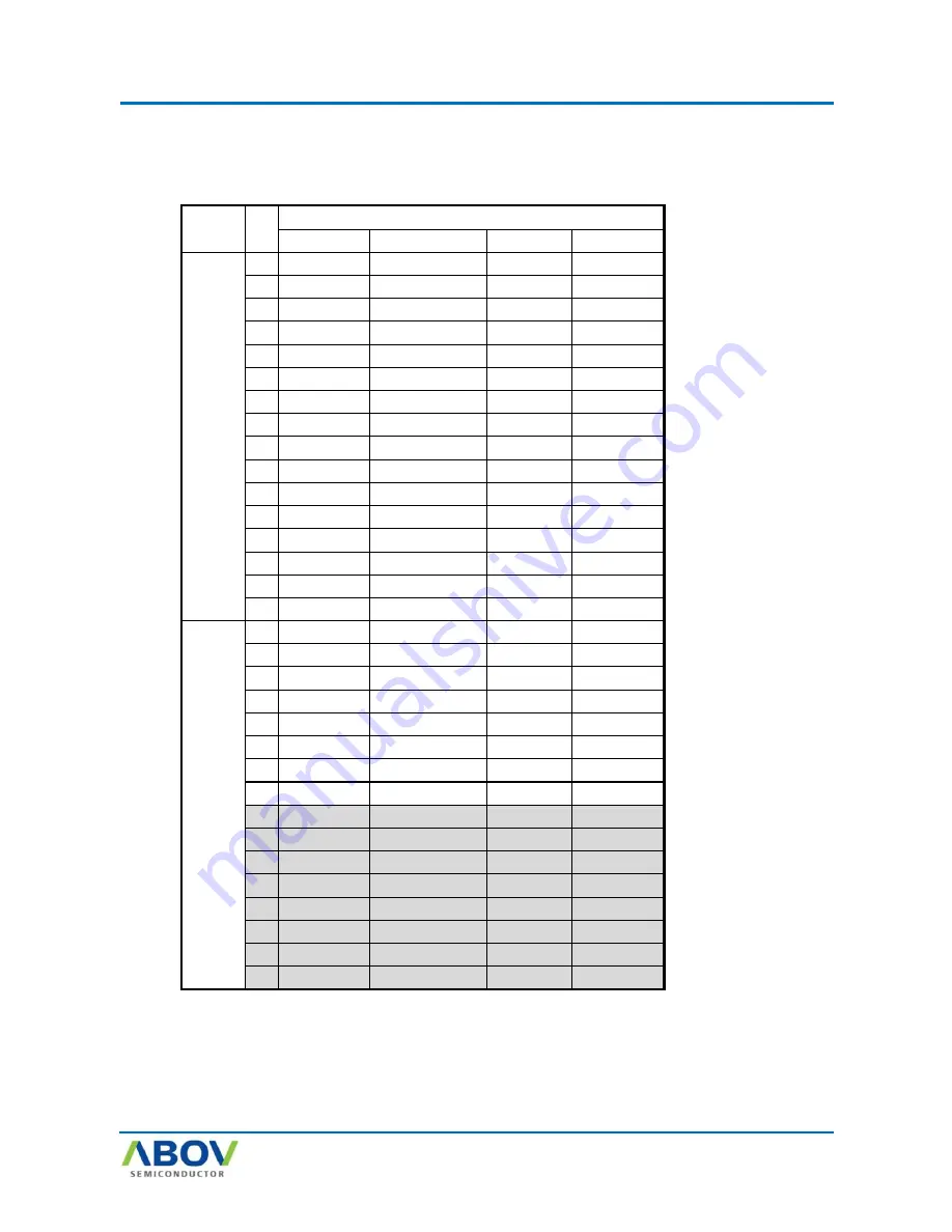 Abov AC30M1x32 User Manual Download Page 72