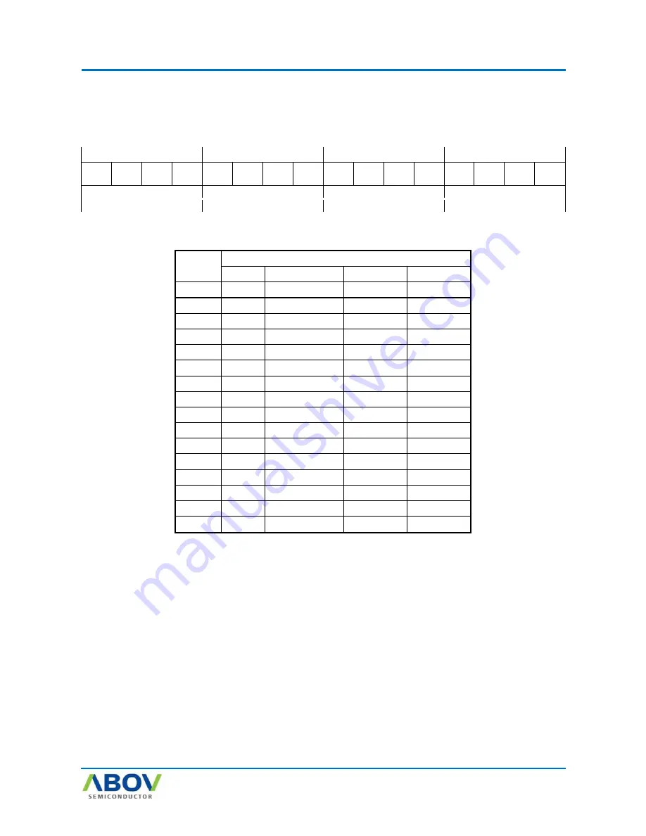 Abov AC30M1x32 User Manual Download Page 76