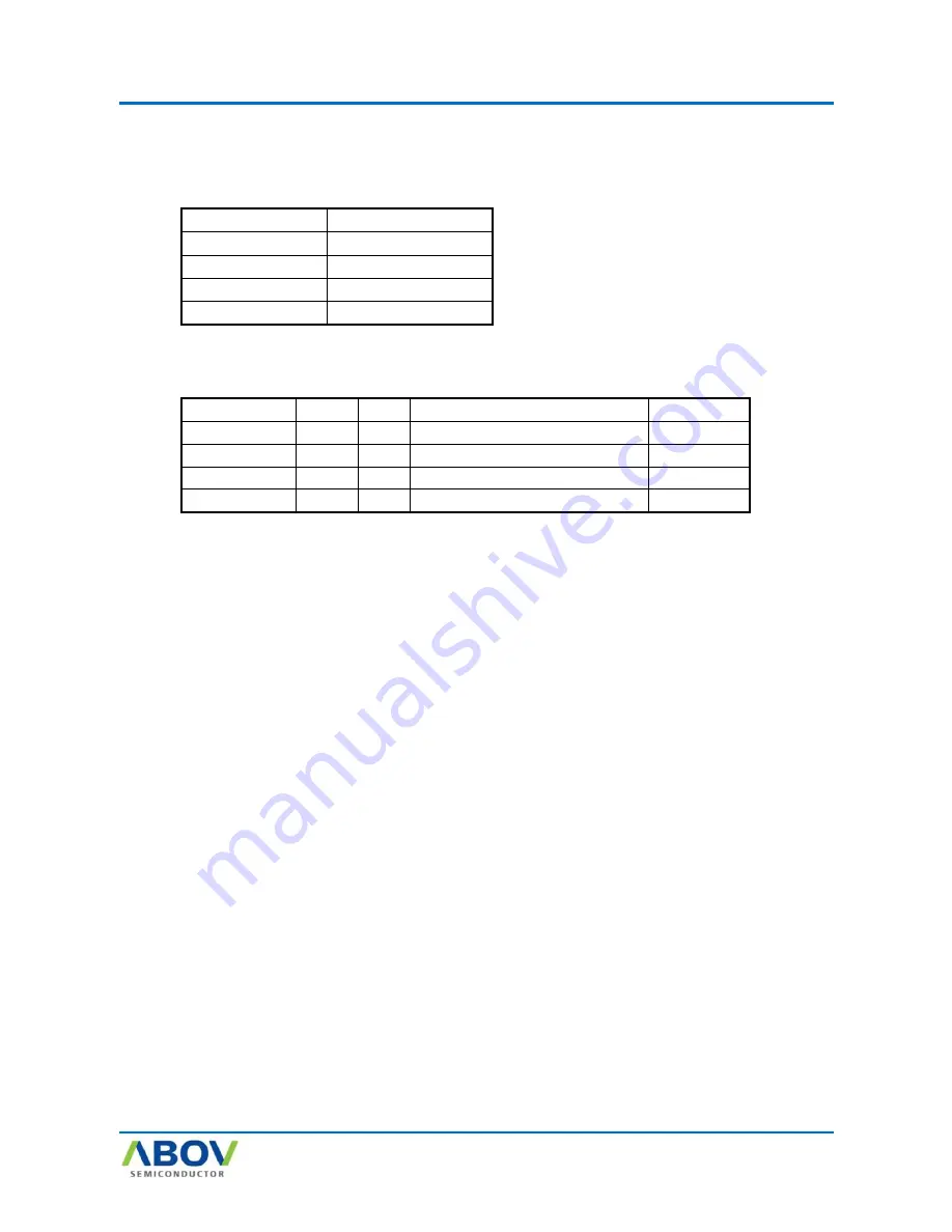 Abov AC30M1x32 User Manual Download Page 88