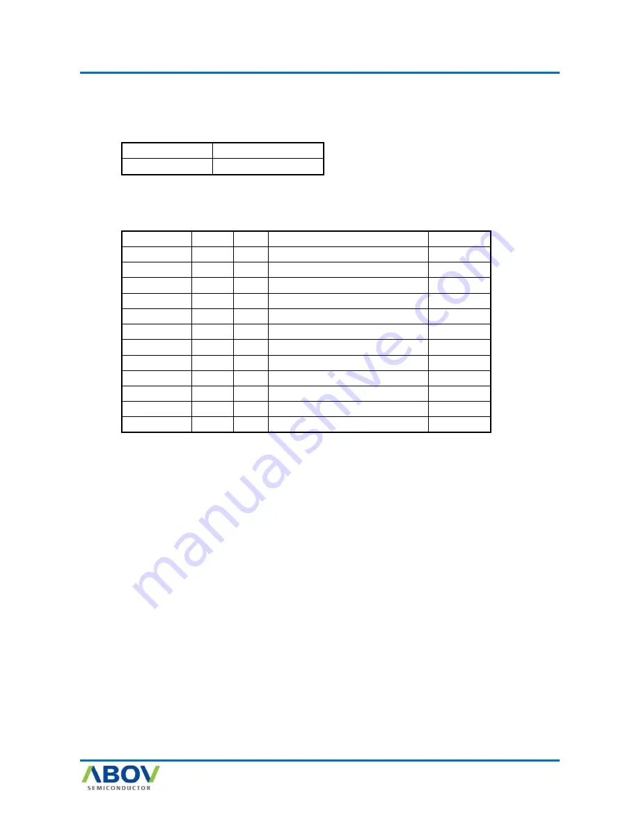 Abov AC30M1x32 User Manual Download Page 94