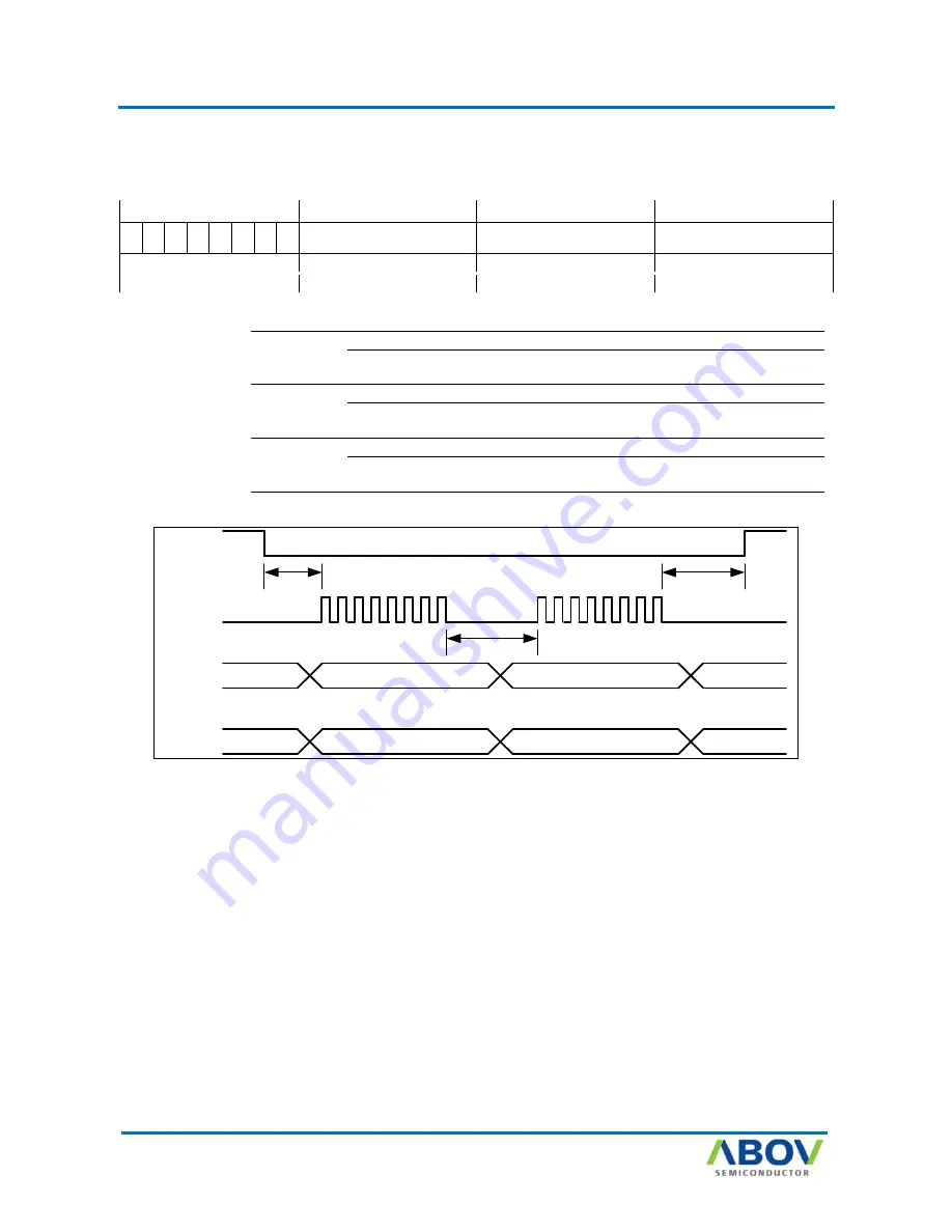 Abov AC30M1x32 User Manual Download Page 161