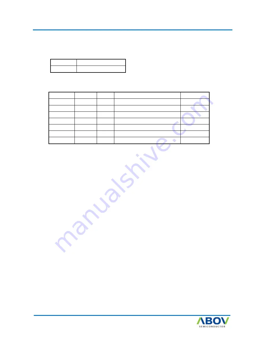 Abov AC30M1x32 User Manual Download Page 167