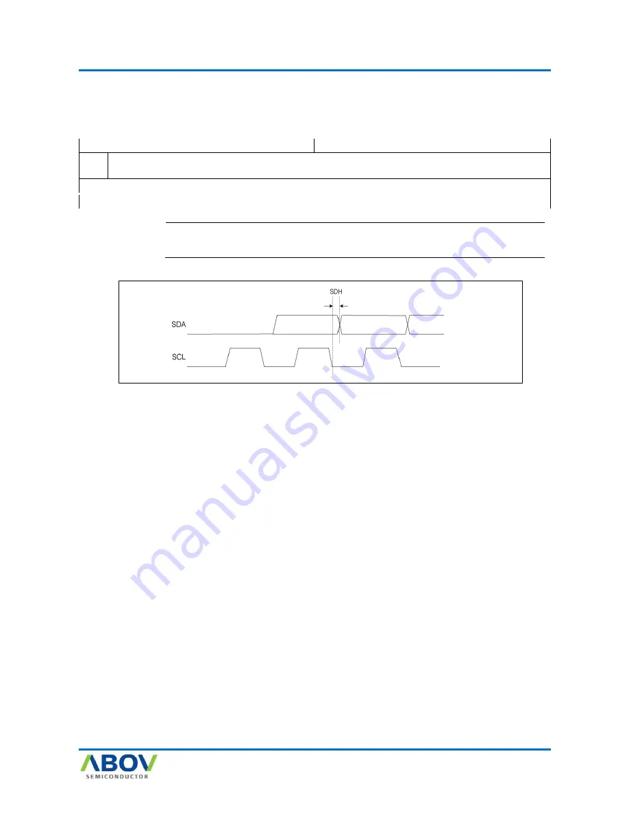 Abov AC30M1x32 User Manual Download Page 174