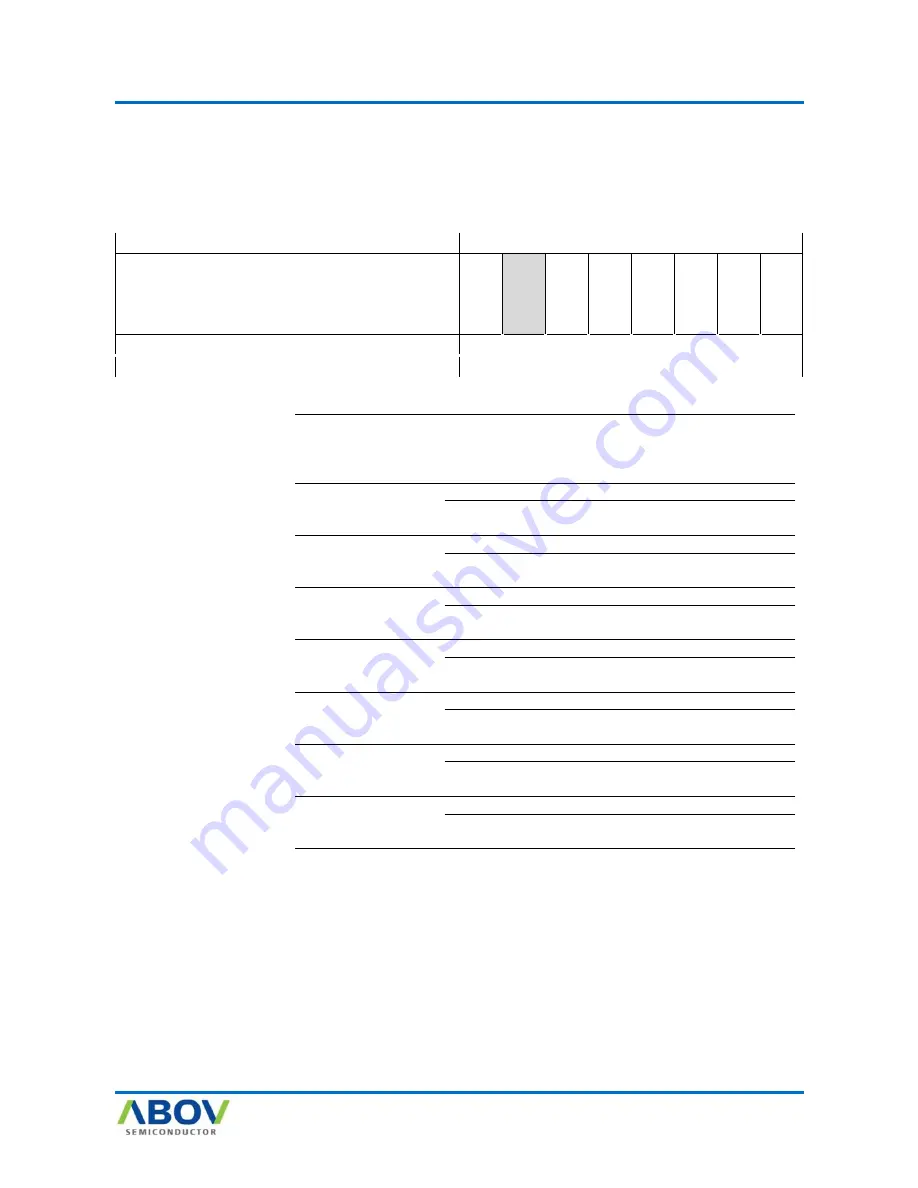 Abov AC30M1x32 User Manual Download Page 200