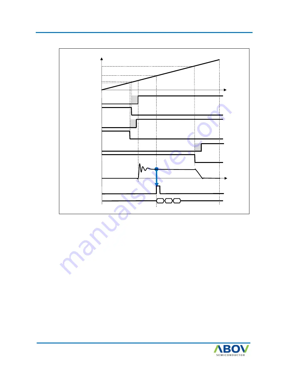 Abov AC30M1x32 User Manual Download Page 213