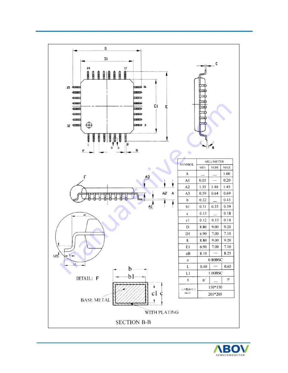 Abov AC30M1x32 User Manual Download Page 245