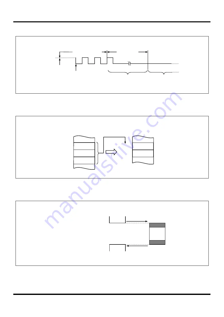 Abov MC96F8104M User Manual Download Page 75