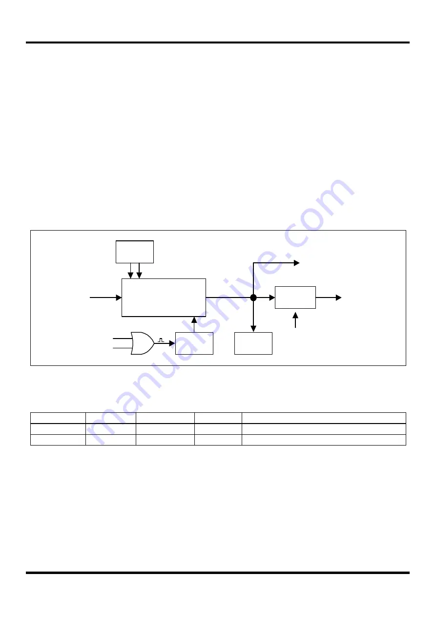 Abov MC96F8204 Series User Manual Download Page 88