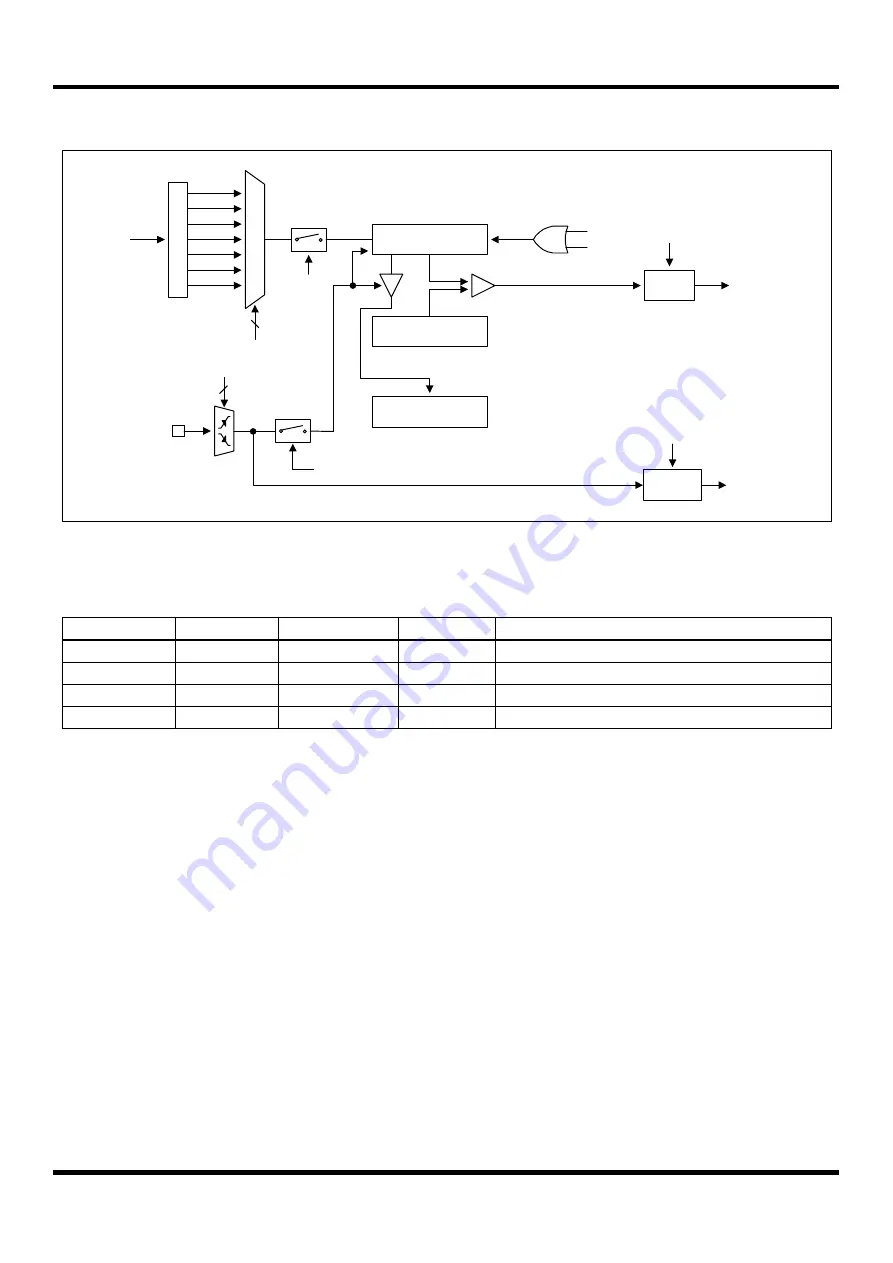 Abov MC96F8204 Series Скачать руководство пользователя страница 100