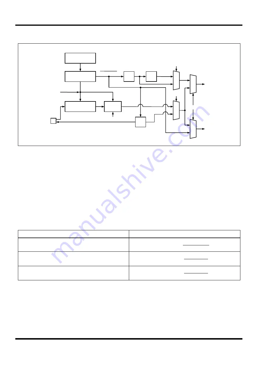 Abov MC96F8204 Series User Manual Download Page 123