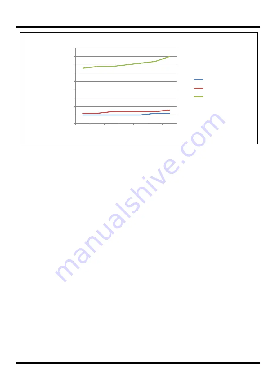 Abov MC97F60128 User Manual Download Page 52