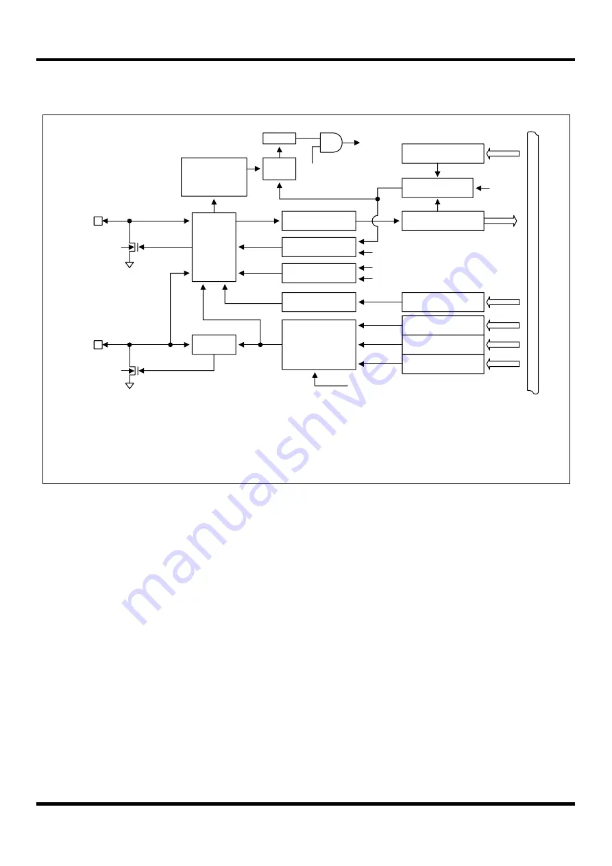 Abov MC97F60128 User Manual Download Page 276