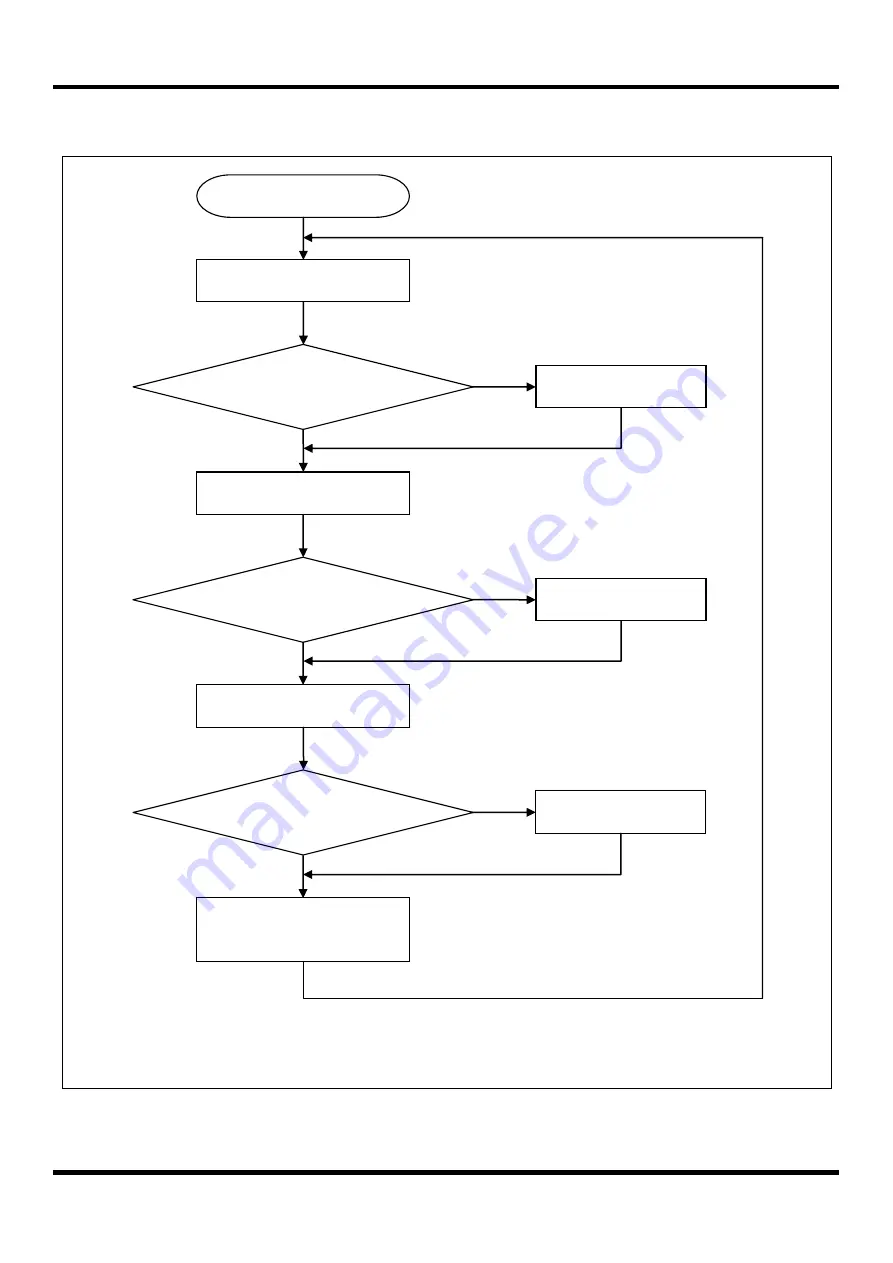 Abov MC97F60128 User Manual Download Page 366