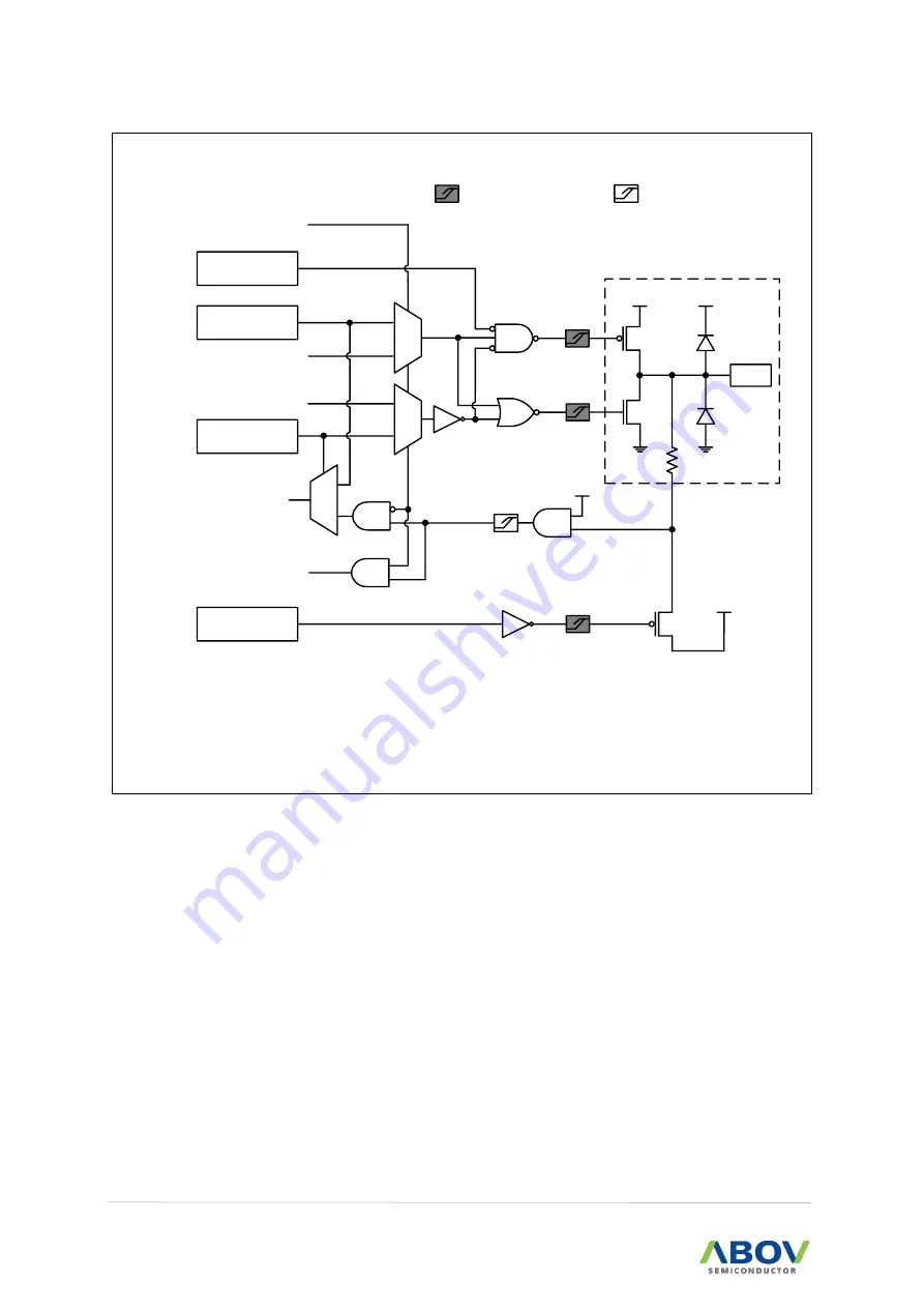 Abov MC97F6108A User Manual Download Page 20