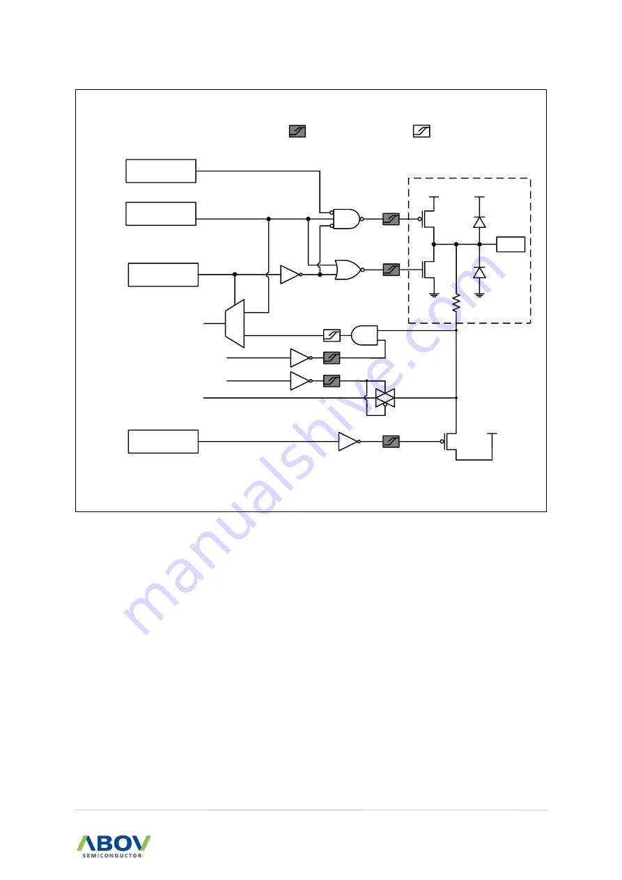 Abov MC97F6108A User Manual Download Page 21