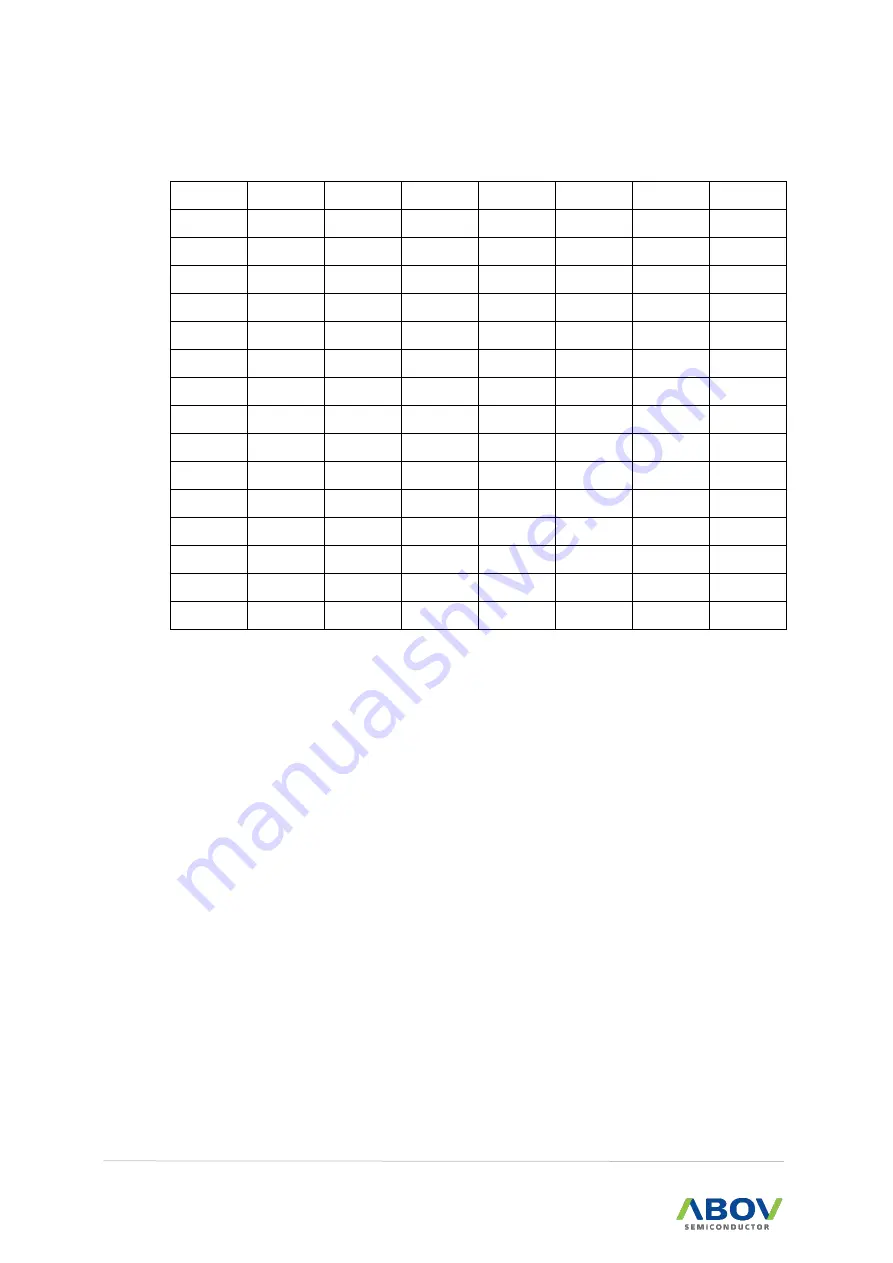 Abov MC97F6108A User Manual Download Page 28