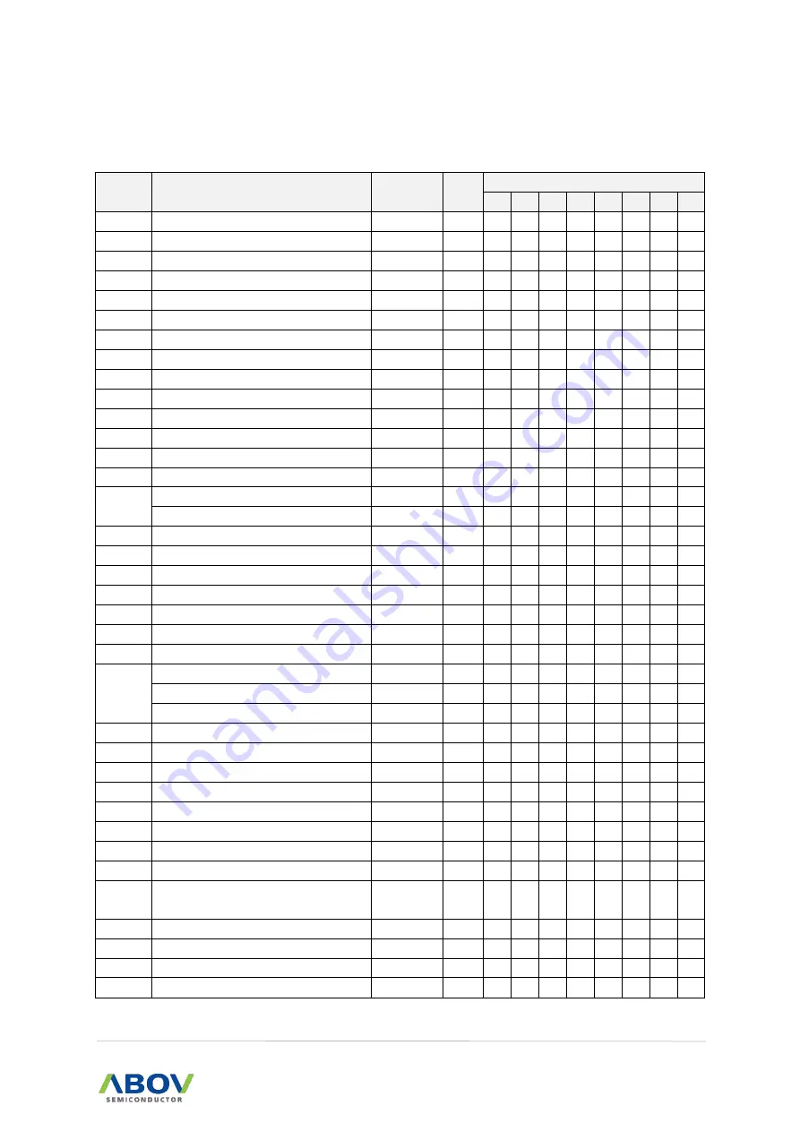 Abov MC97F6108A User Manual Download Page 29