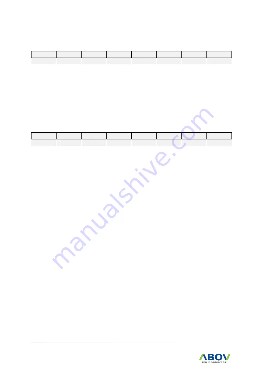 Abov MC97F6108A User Manual Download Page 66