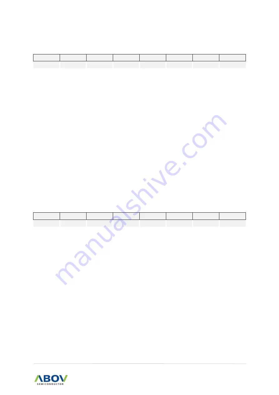 Abov MC97F6108A User Manual Download Page 71