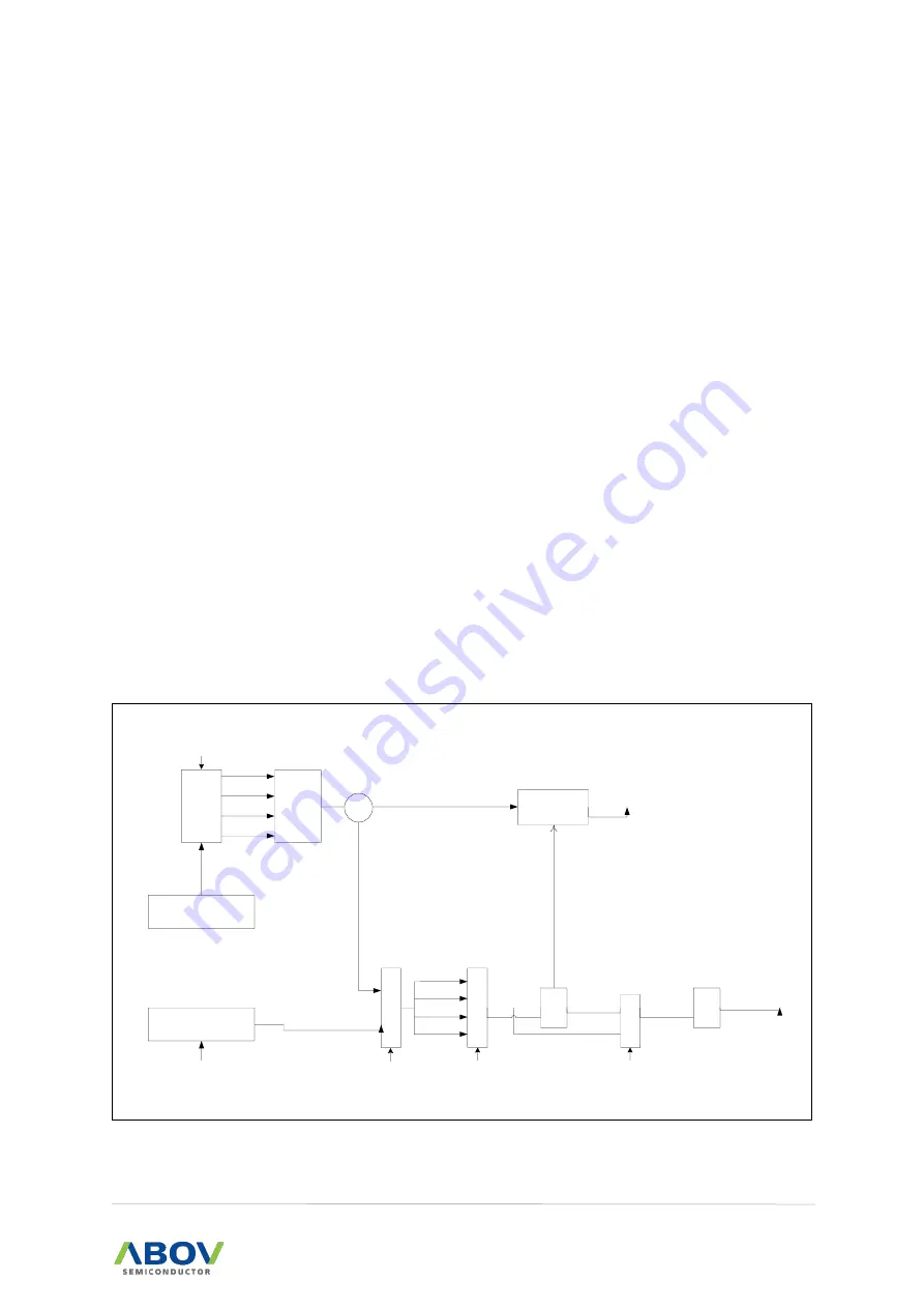 Abov MC97F6108A Скачать руководство пользователя страница 75