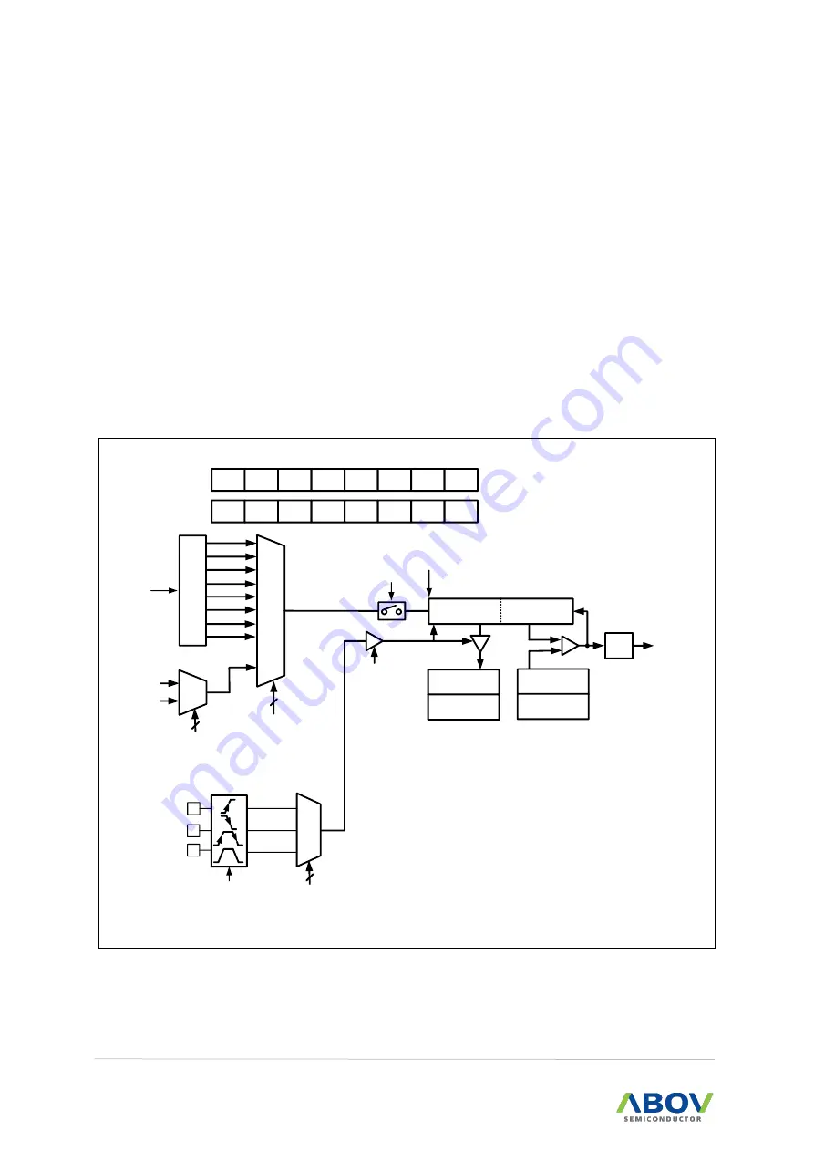 Abov MC97F6108A User Manual Download Page 84