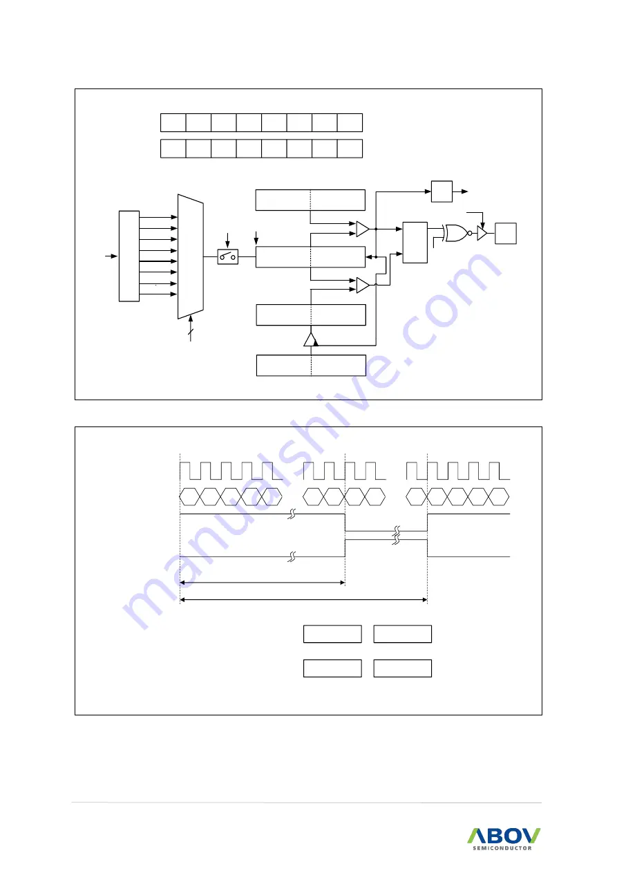 Abov MC97F6108A User Manual Download Page 86