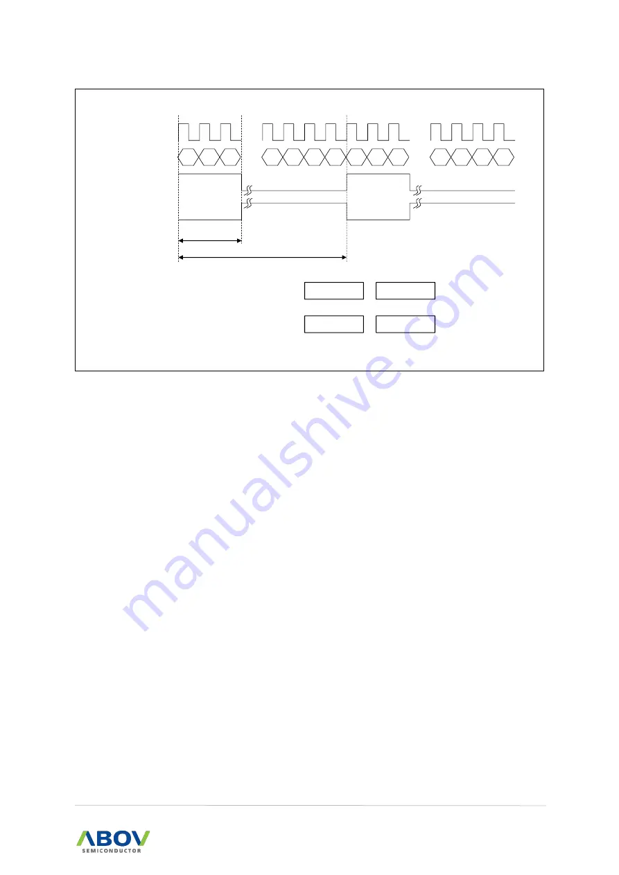 Abov MC97F6108A User Manual Download Page 87