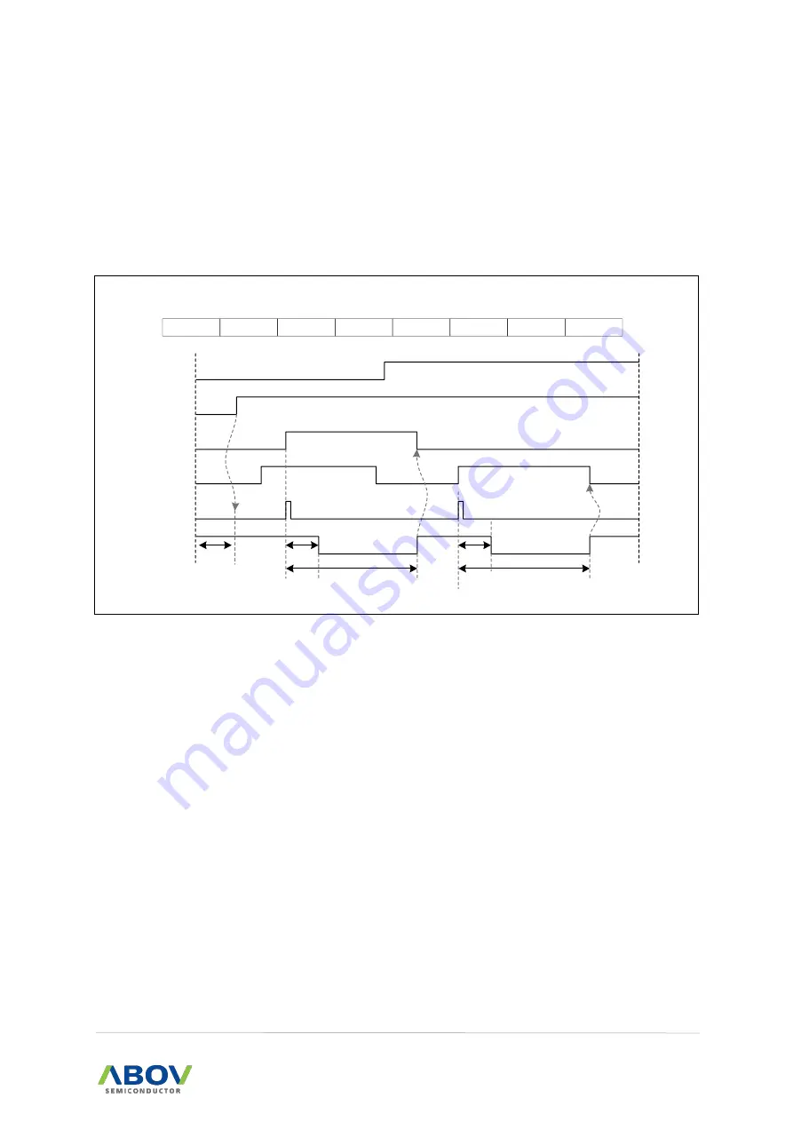 Abov MC97F6108A User Manual Download Page 97