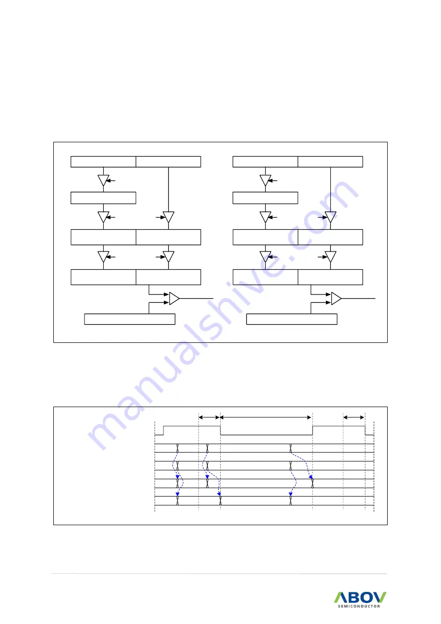 Abov MC97F6108A User Manual Download Page 98