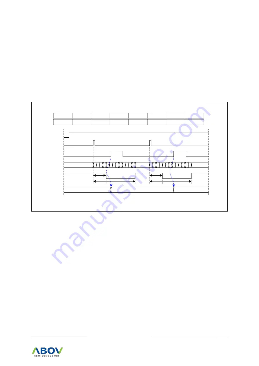 Abov MC97F6108A User Manual Download Page 99