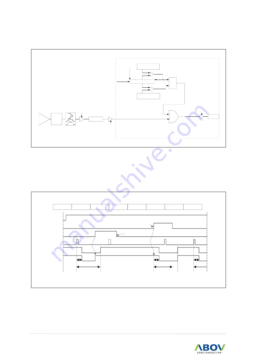 Abov MC97F6108A User Manual Download Page 100